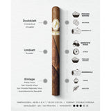 Davidoff Aniversario No 1 Limited Edition Collection Geschmacksprofil