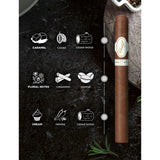Davidoff Chefs Edition 2021 Limited Edition Geschmacksprofil