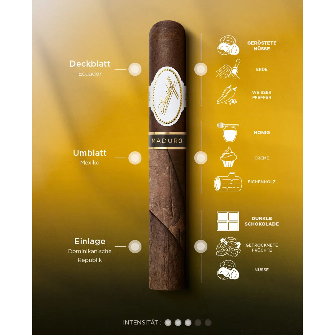 Davidoff Maduro Robusto Limited Release 2024 Geschmacksprofil