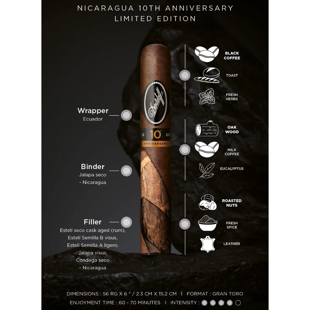 Davidoff Nicaragua 10th Anniversary Limited Edition Zigarre Geschmacksprofil