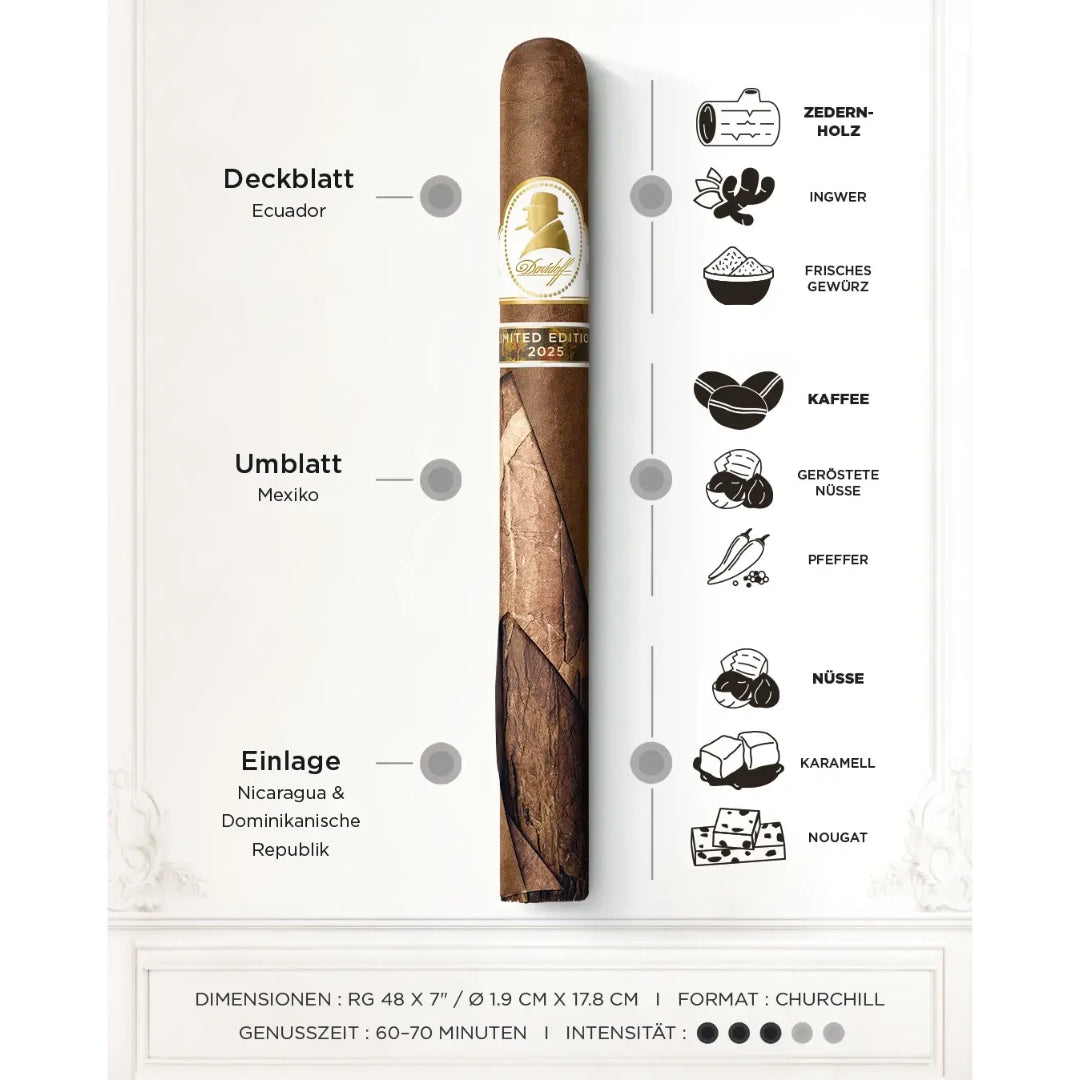 Davidoff Winston Churchill Limited Edition 2025 Zigarre Geschmacksprofil