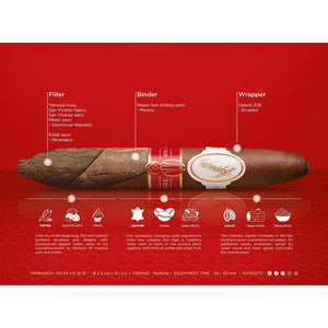 Davidoff Year of the Rabbit 2023 Perfecto Limited Edition Zigarre - Geschmacksprofil